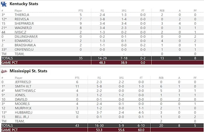 Halftime Stats
